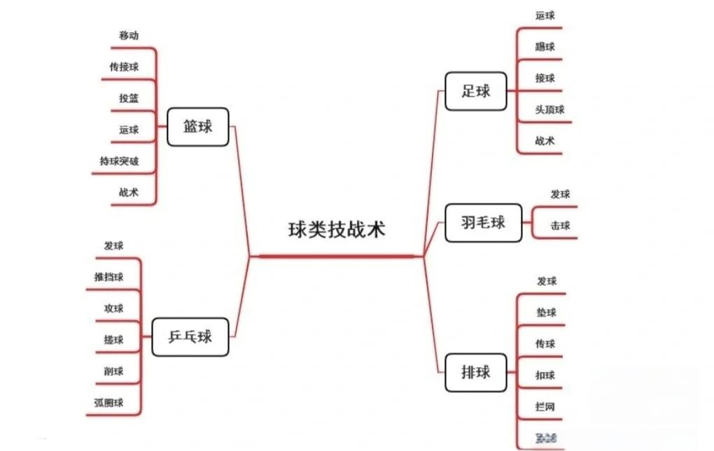 如何利用传统篮球训练提升团队协作