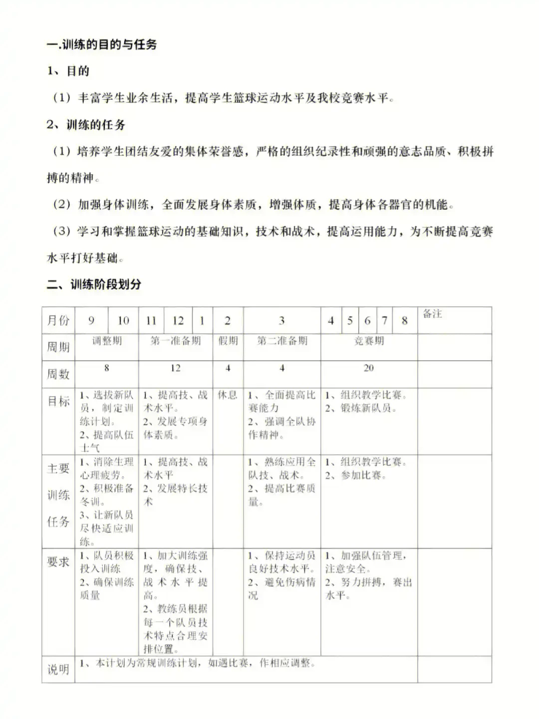 新手篮球训练计划表怎么写